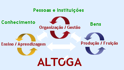 Projeto ALTOGA Software - Altoga.com Software de Gestão e RH Web Cloud